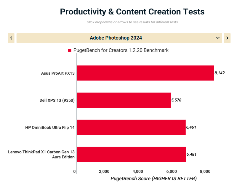 Asus ProArt PX13 HN7306 9