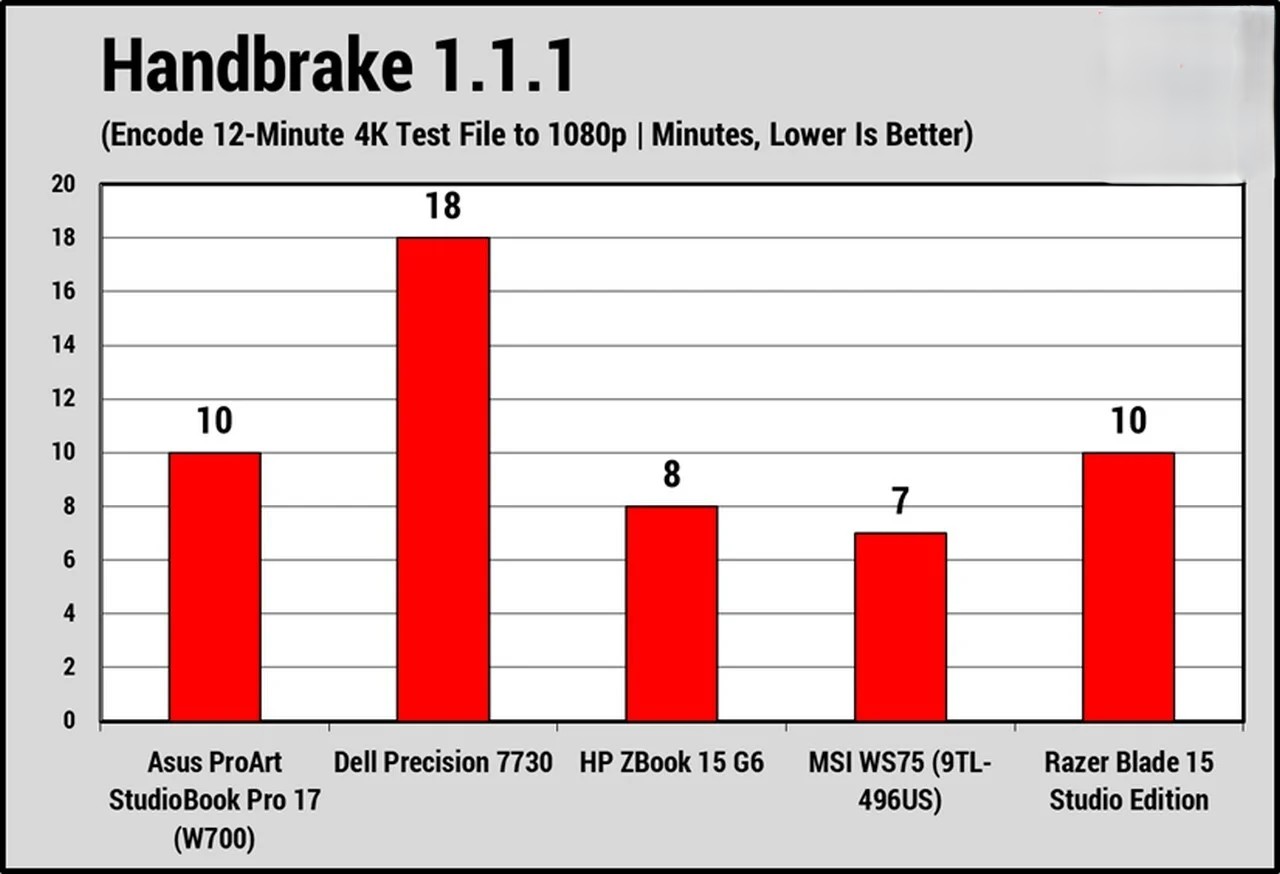 Đánh giá Asus ProArt StudioBook Pro 17: Hiệu năng đỉnh cao, thiết kế đột phá, đáng để đầu tư? 35 Asus ProArt StudioBook Pro 17 10