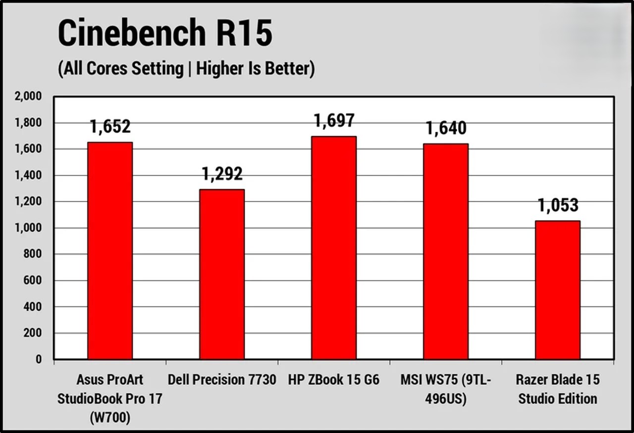 Đánh giá Asus ProArt StudioBook Pro 17: Hiệu năng đỉnh cao, thiết kế đột phá, đáng để đầu tư? 34 Asus ProArt StudioBook Pro 17 11