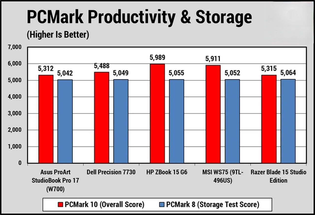 Đánh giá Asus ProArt StudioBook Pro 17: Hiệu năng đỉnh cao, thiết kế đột phá, đáng để đầu tư? 33 Asus ProArt StudioBook Pro 17 12