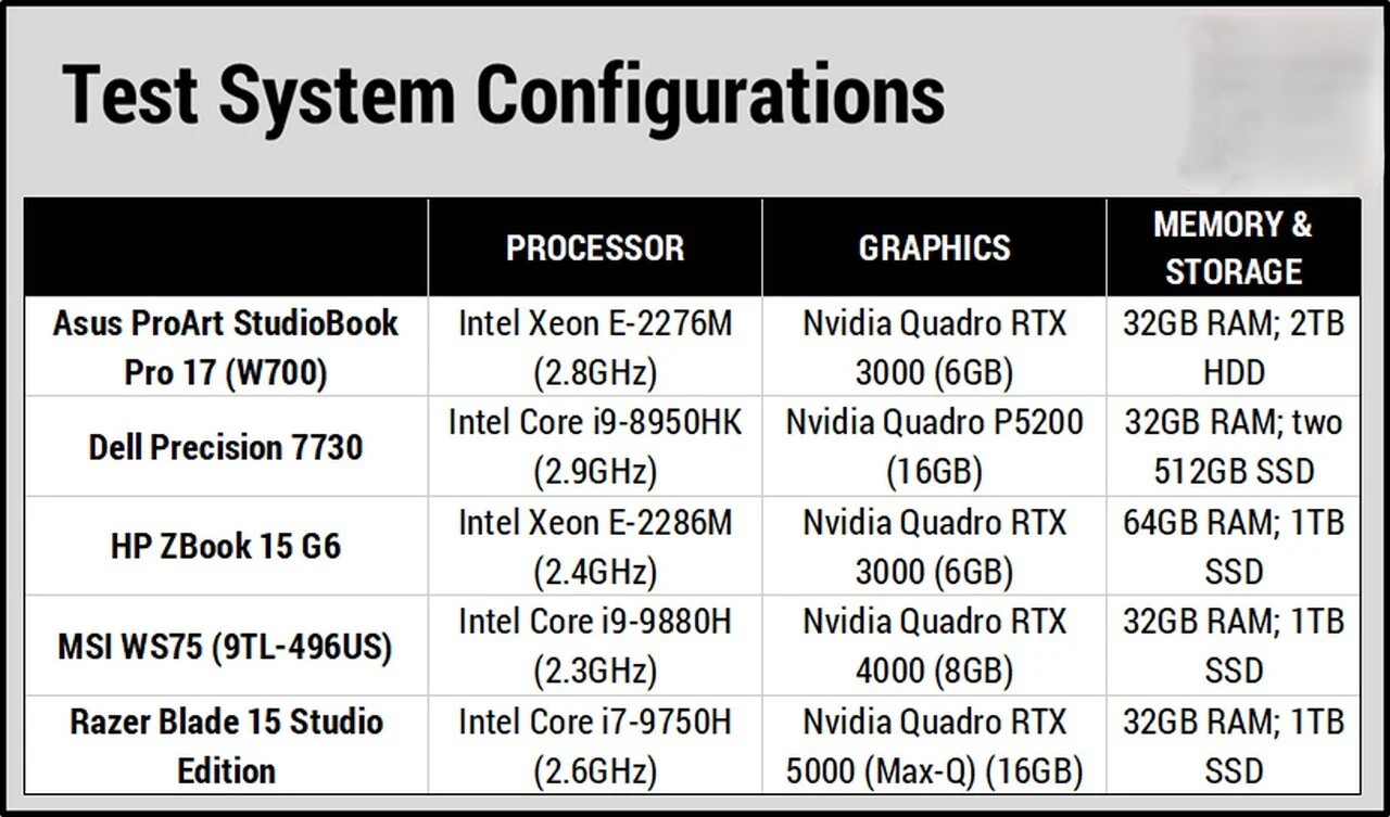 Đánh giá Asus ProArt StudioBook Pro 17: Hiệu năng đỉnh cao, thiết kế đột phá, đáng để đầu tư? 32 Asus ProArt StudioBook Pro 17 13