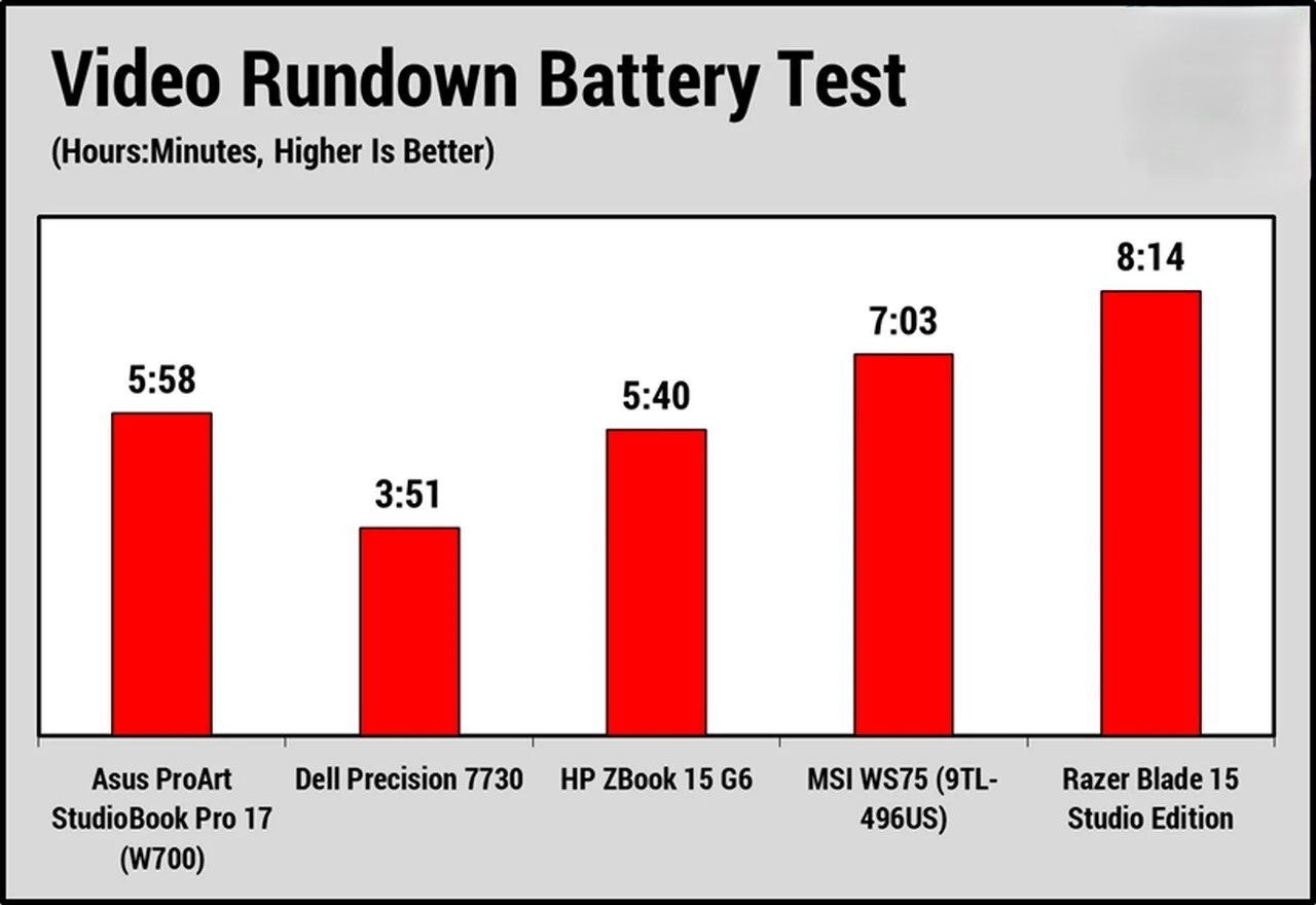 Đánh giá Asus ProArt StudioBook Pro 17: Hiệu năng đỉnh cao, thiết kế đột phá, đáng để đầu tư? 42 Asus ProArt StudioBook Pro 17 3