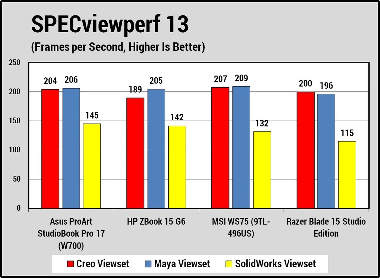 Đánh giá Asus ProArt StudioBook Pro 17: Hiệu năng đỉnh cao, thiết kế đột phá, đáng để đầu tư? 41 Asus ProArt StudioBook Pro 17 4