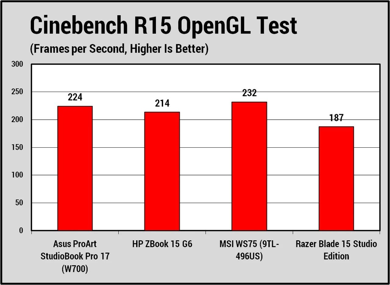 Đánh giá Asus ProArt StudioBook Pro 17: Hiệu năng đỉnh cao, thiết kế đột phá, đáng để đầu tư? 40 Asus ProArt StudioBook Pro 17 5