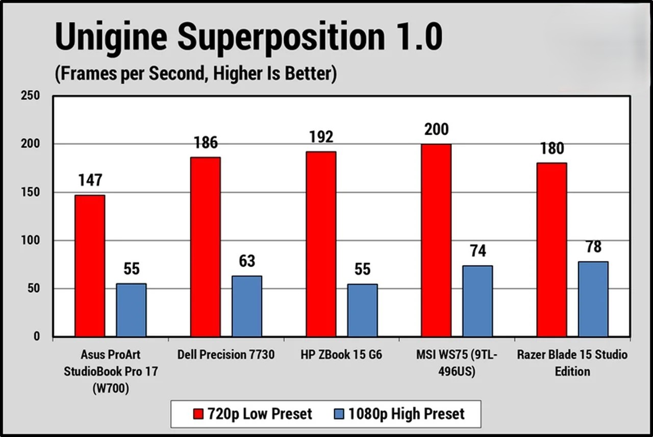 Đánh giá Asus ProArt StudioBook Pro 17: Hiệu năng đỉnh cao, thiết kế đột phá, đáng để đầu tư? 39 Asus ProArt StudioBook Pro 17 6