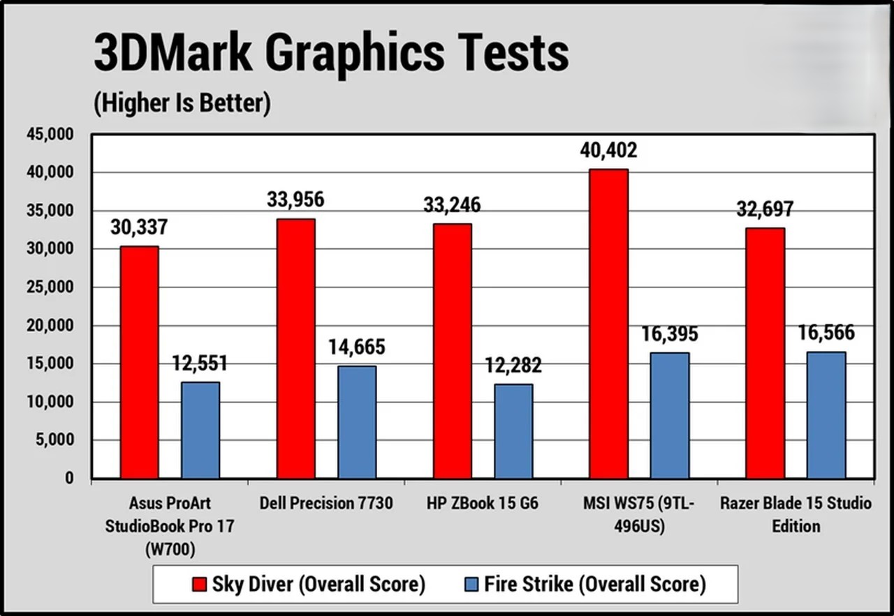 Đánh giá Asus ProArt StudioBook Pro 17: Hiệu năng đỉnh cao, thiết kế đột phá, đáng để đầu tư? 38 Asus ProArt StudioBook Pro 17 7