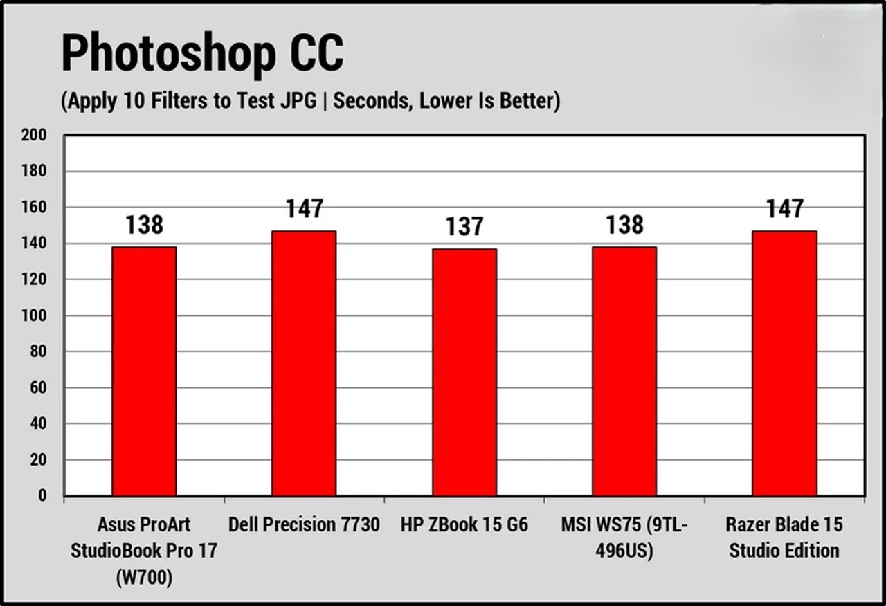Đánh giá Asus ProArt StudioBook Pro 17: Hiệu năng đỉnh cao, thiết kế đột phá, đáng để đầu tư? 37 Asus ProArt StudioBook Pro 17 8