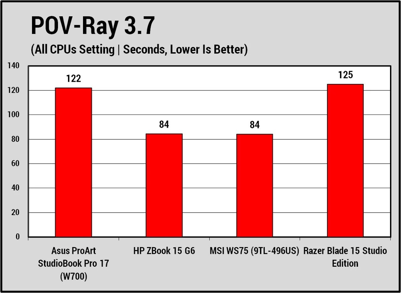 Đánh giá Asus ProArt StudioBook Pro 17: Hiệu năng đỉnh cao, thiết kế đột phá, đáng để đầu tư? 36 Asus ProArt StudioBook Pro 17 9