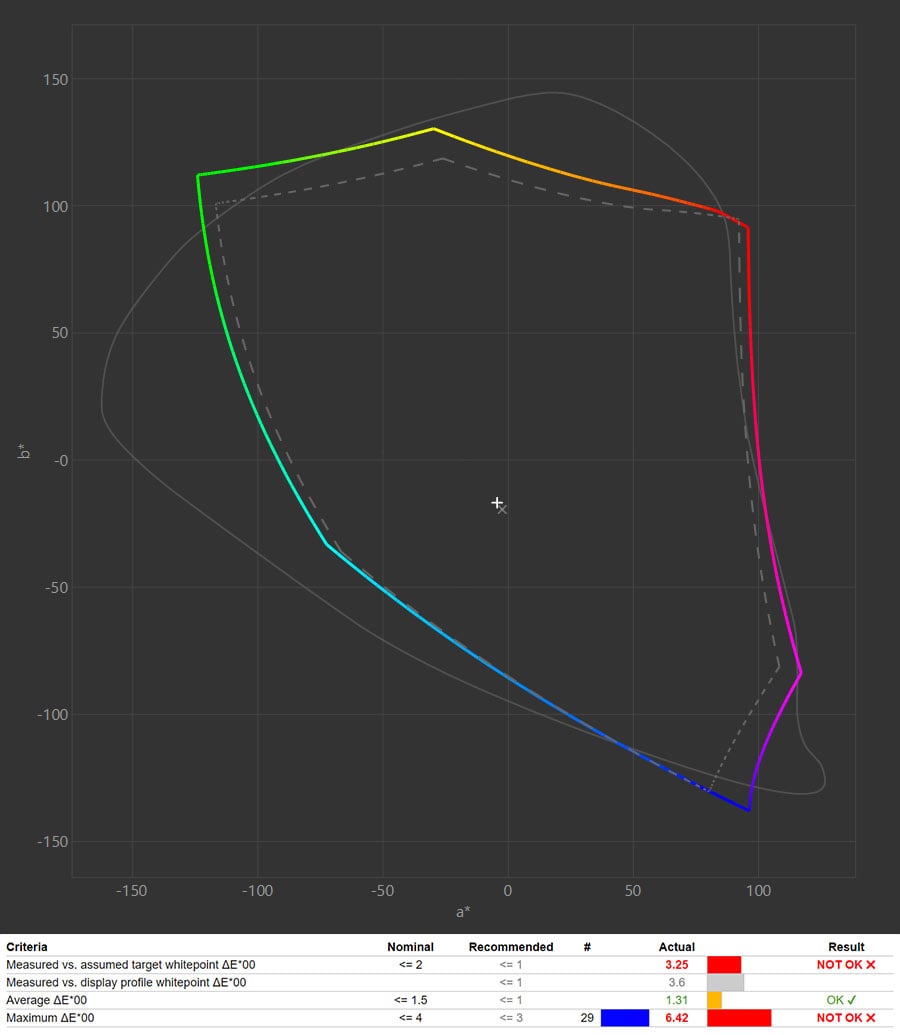 Asus ROG Flow X16 2022 GV601 14