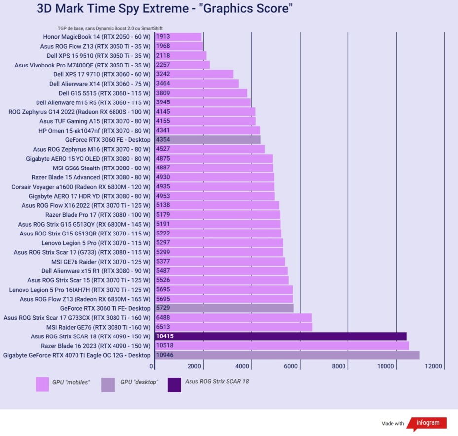 Đánh giá Asus ROG Strix SCAR 18 (G834J): Chiếc laptop gaming với sức mạnh đồ họa RTX 4090 và màn hình 18-inch cuốn hút 48 Asus ROG Strix SCAR 18 G834J 18