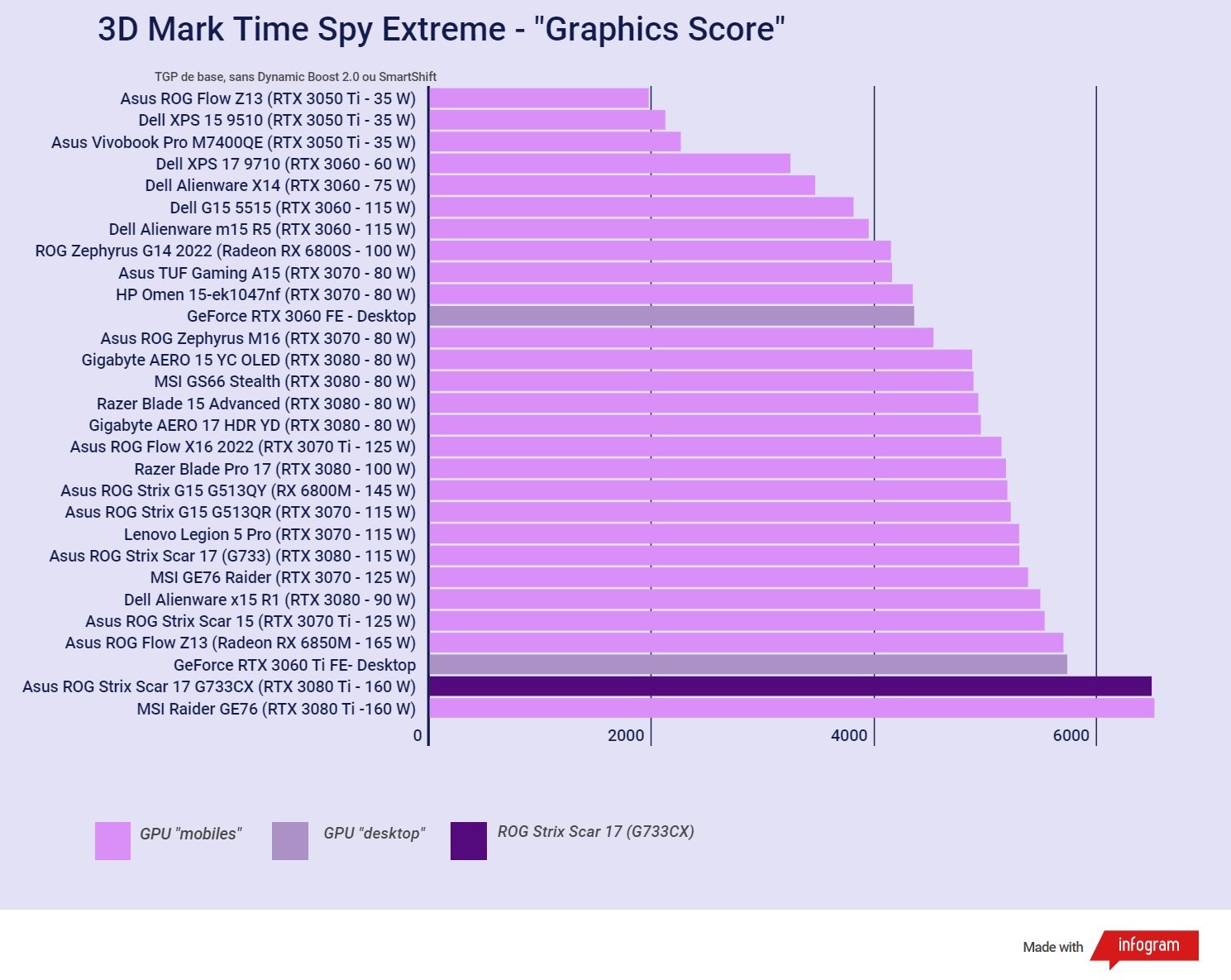Asus ROG Strix Scar 17 2022 G733C 13