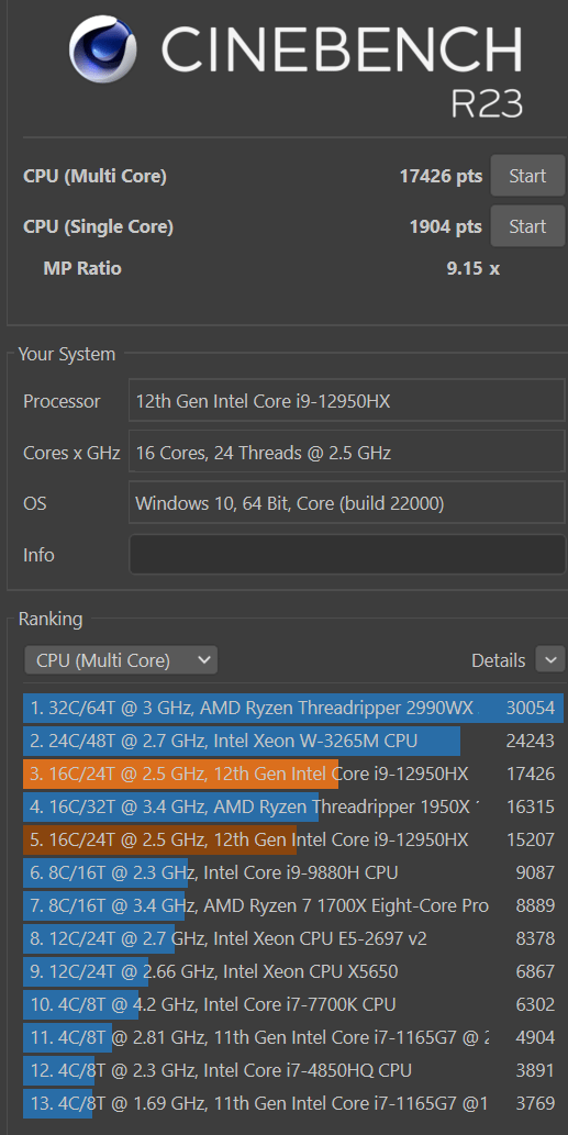 Asus ROG Strix Scar 17 2022 G733C 6