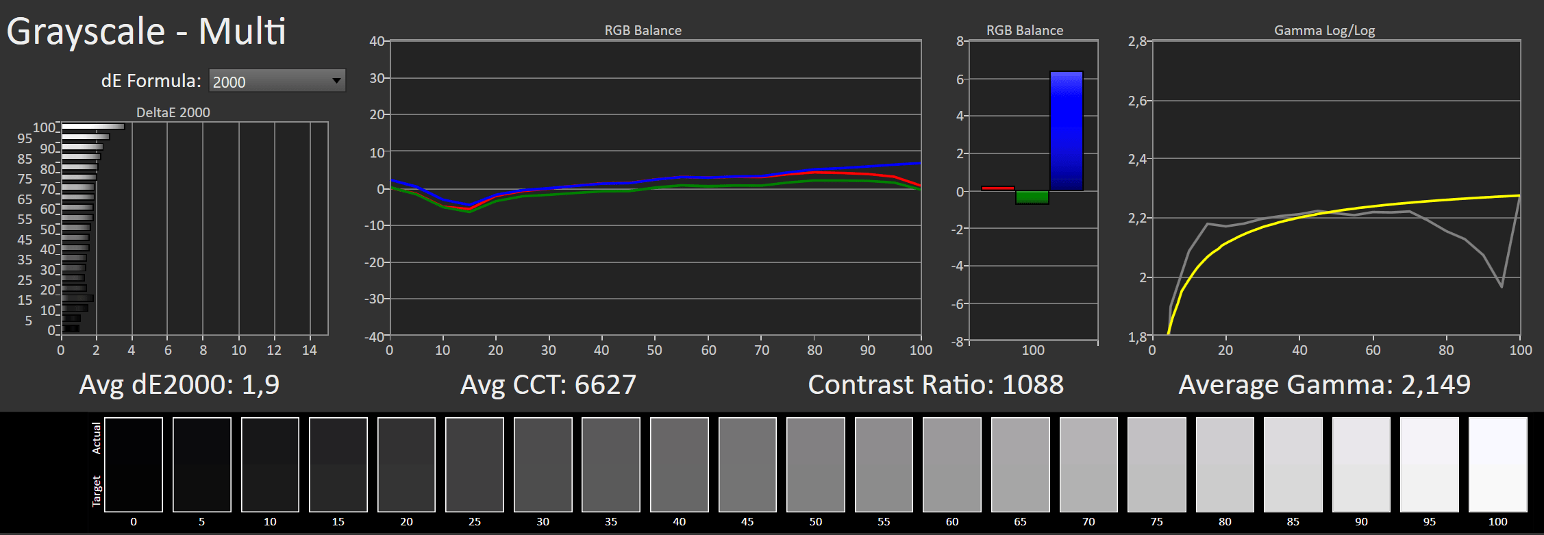 Asus ROG Strix Scar 17 2022 G733C 8