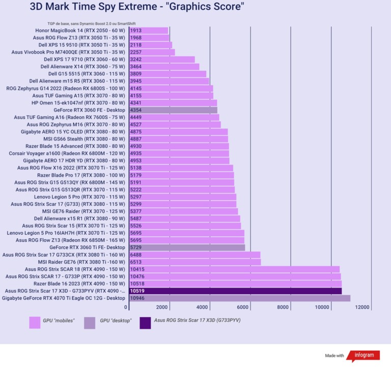 Asus ROG Strix Scar 17 X3D G733PYV 9