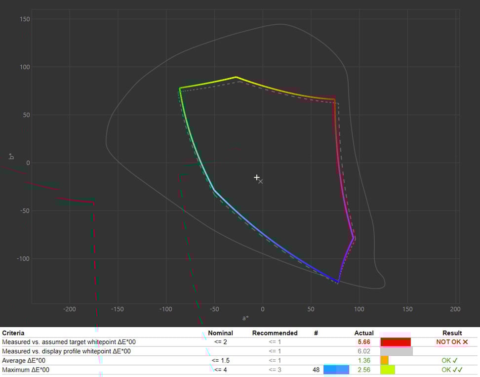 Asus TUF Gaming A15 TUF507N 13