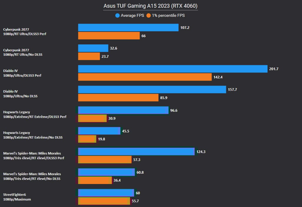 Asus TUF Gaming A15 TUF507N 9