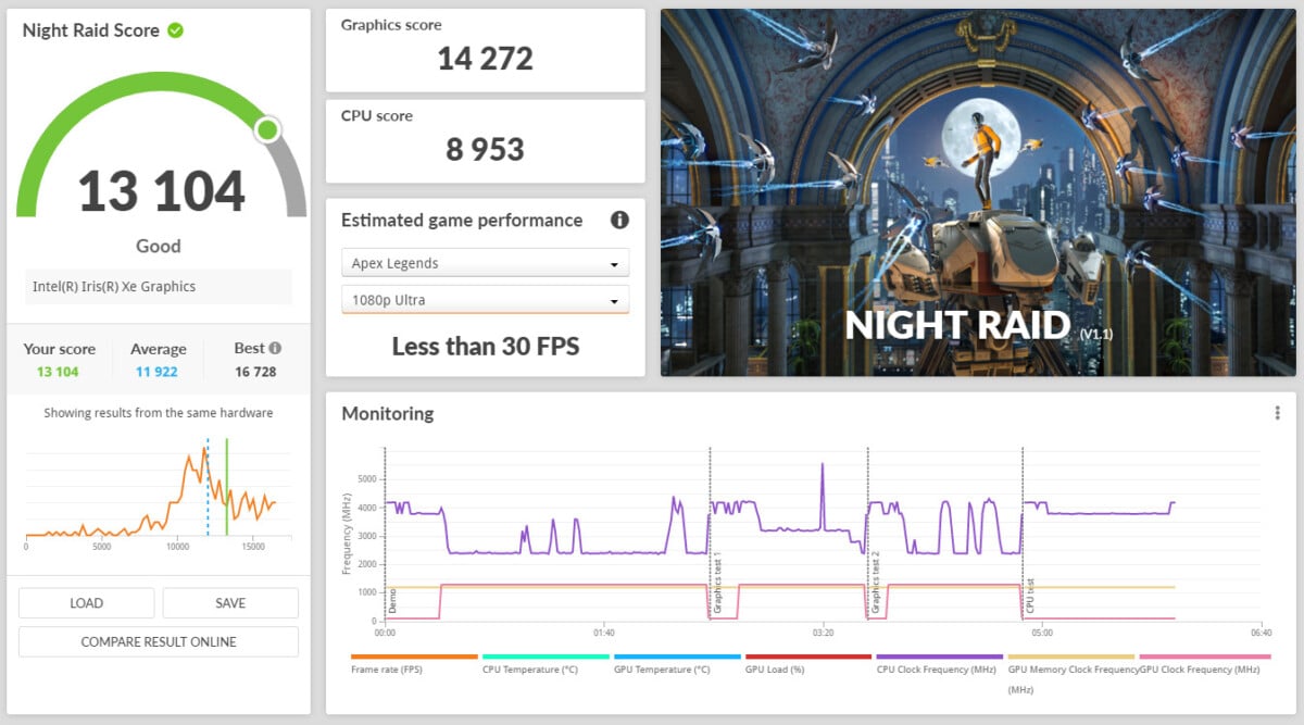Asus Vivobook S15 OLED S533EA 13