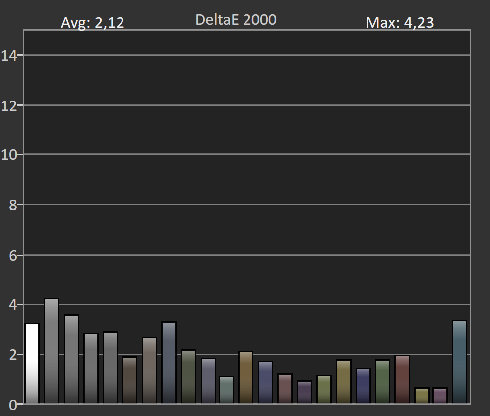 Asus Vivobook S15 OLED S533EA 6