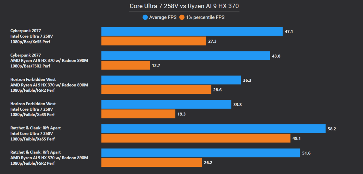 Đánh giá Asus Zenbook S 14 (UX5406): Sức mạnh Core Ultra 200V, bước tiến vượt bậc về pin 37 Asus Zenbook S 14 UX5406 3