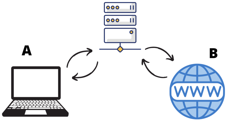 Ban dang van hanh mot website va can mot Proxy nguoc