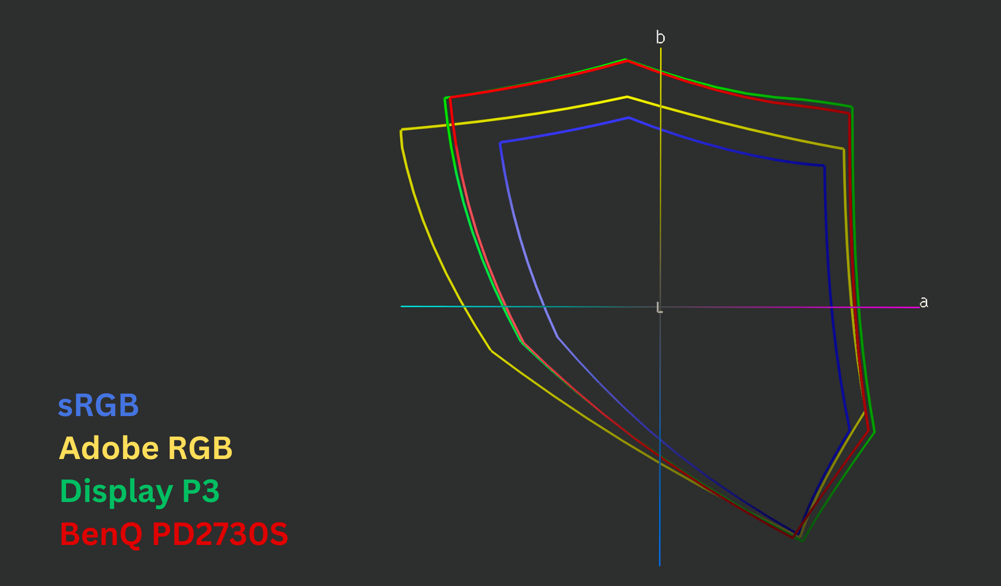Đánh giá BenQ PD2730S: Màn hình 5K chuyên nghiệp cho dân thiết kế và sáng tạo nội dung 27 BenQ PD2730S 3