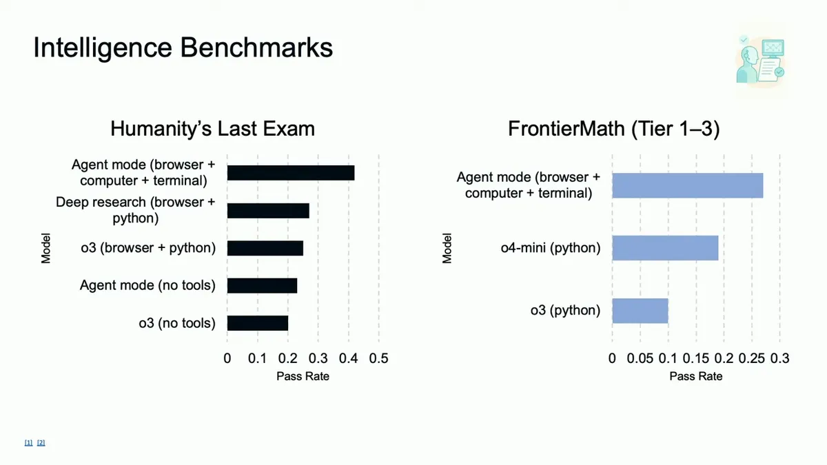 ChatGPT-5 Là Gì? Khám phá tính năng mới, hướng dẫn sử dụng, giá cả và nhiều điều thú vị khác 13 ChatGPT 5 4 1