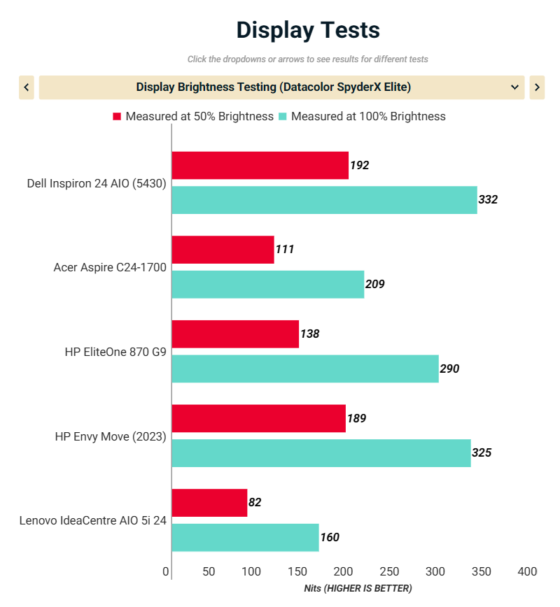 Dell Inspiron 24 5430