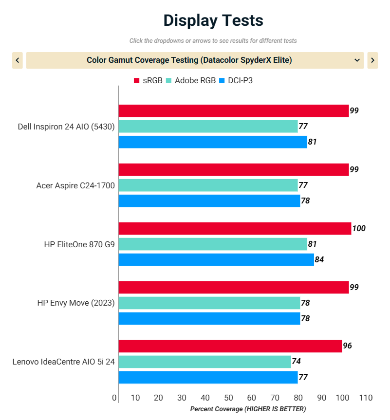 Dell Inspiron 24 5431