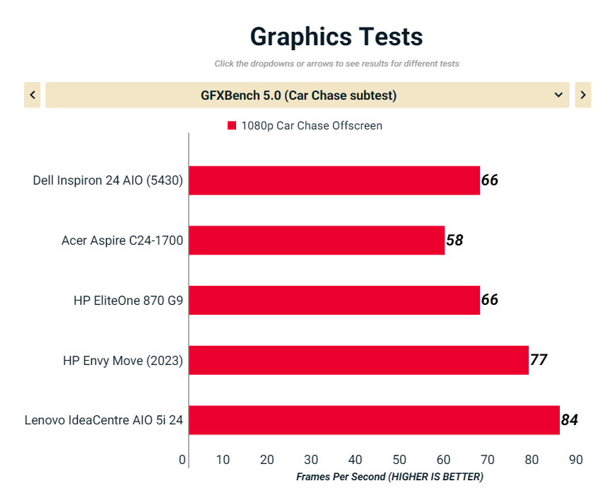 Dell Inspiron 24 5432
