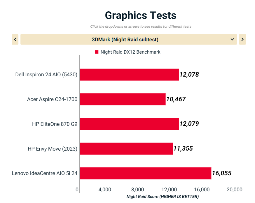Dell Inspiron 24 5433