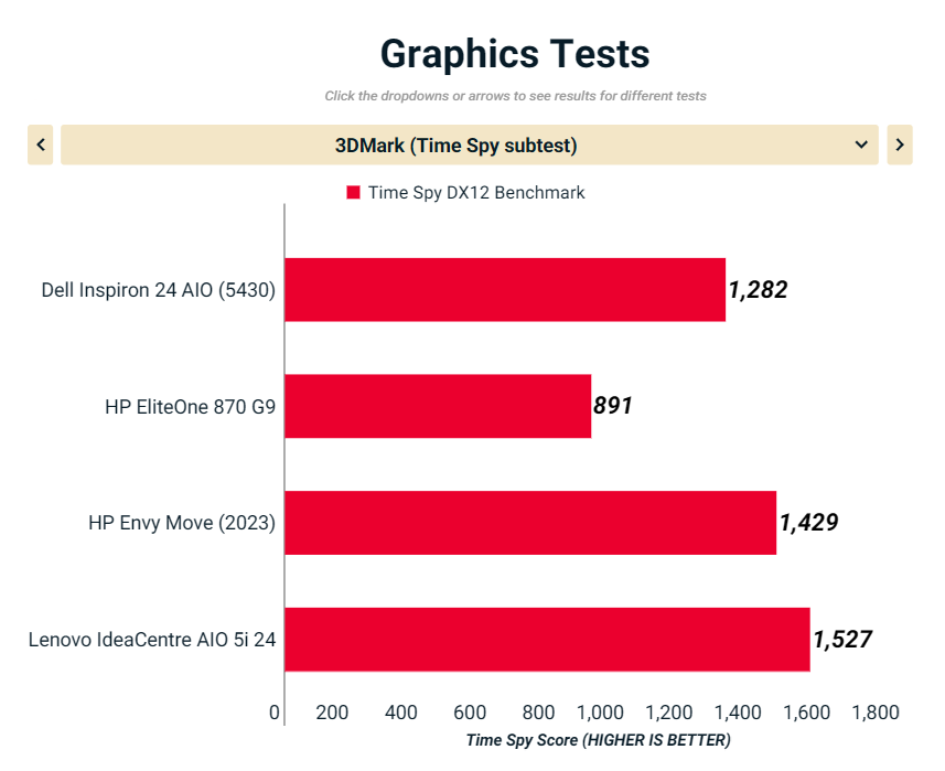 Dell Inspiron 24 5434