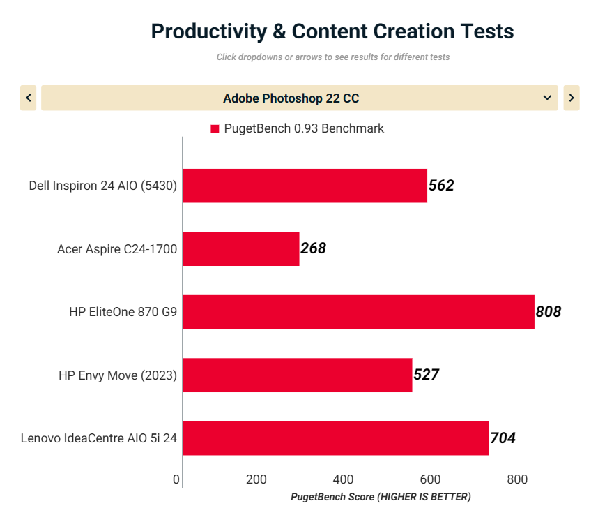 Dell Inspiron 24 5435