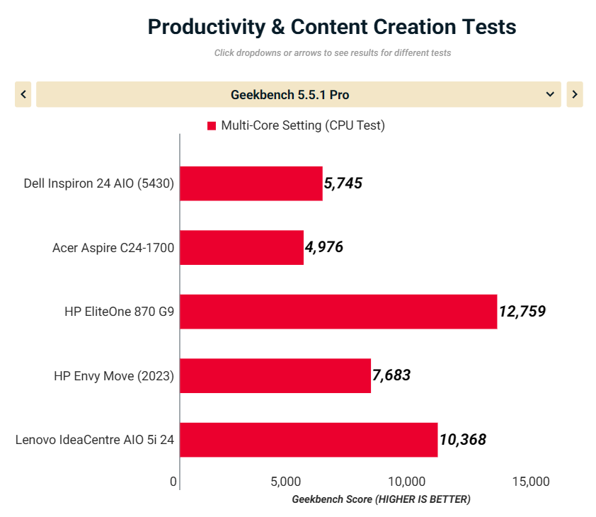 Dell Inspiron 24 5436