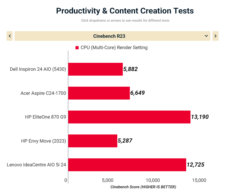 Dell Inspiron 24 5437