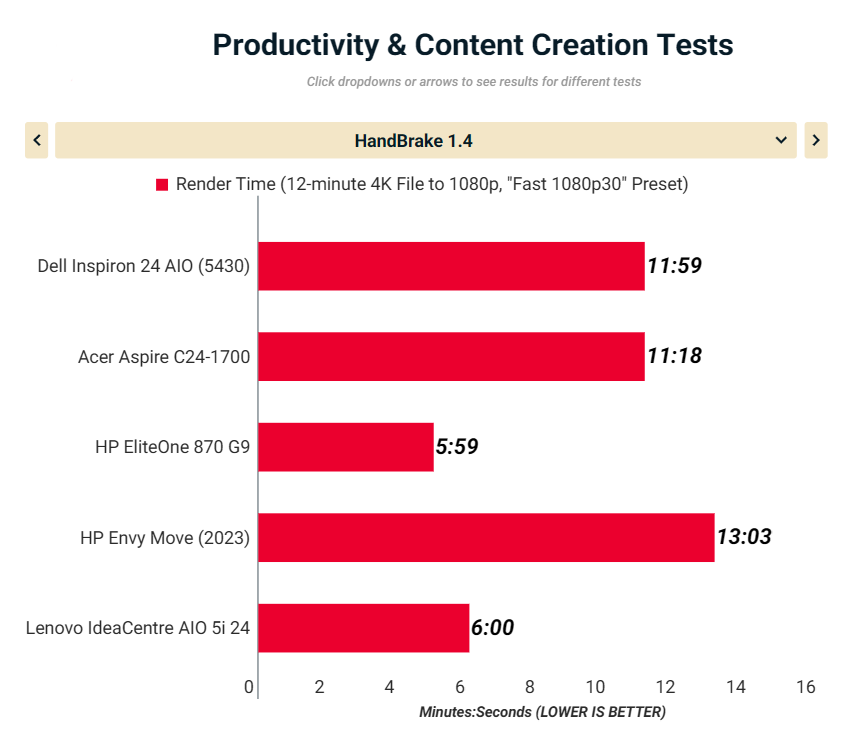 Dell Inspiron 24 5438