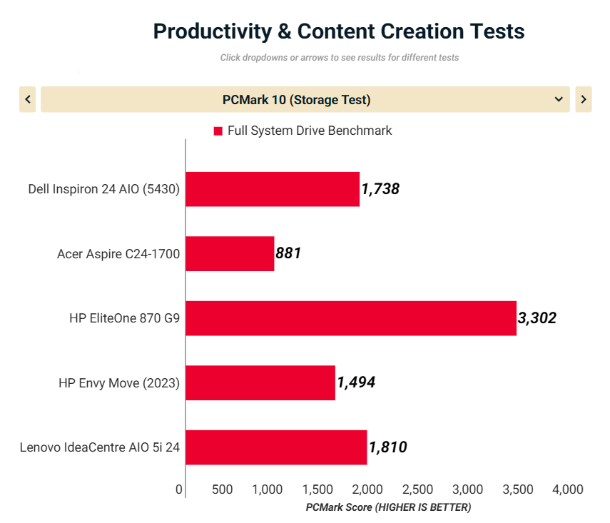 Dell Inspiron 24 5439