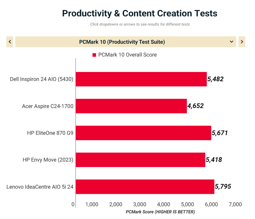 Dell Inspiron 24 5440