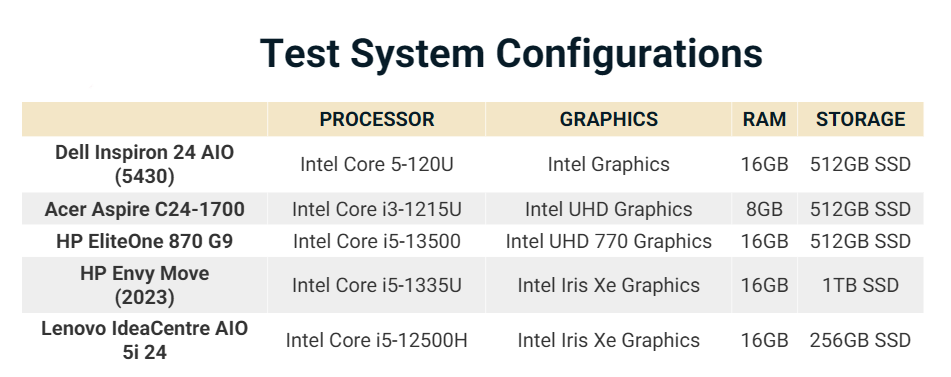 Dell Inspiron 24 5441