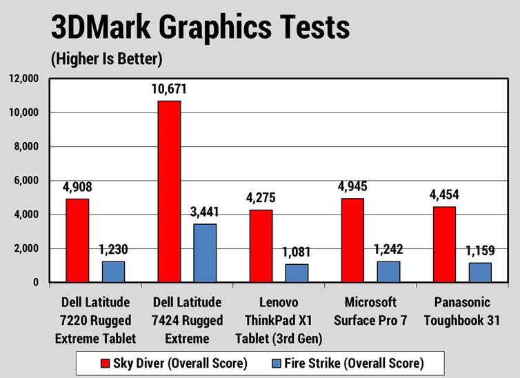 Đánh giá Dell Latitude 7220 Rugged Extreme Tablet: Chiếc máy tính bảng siêu bền cho mọi môi trường khắc nghiệt! 36 Dell Latitude 7220 Rugged Extreme Tablet 1