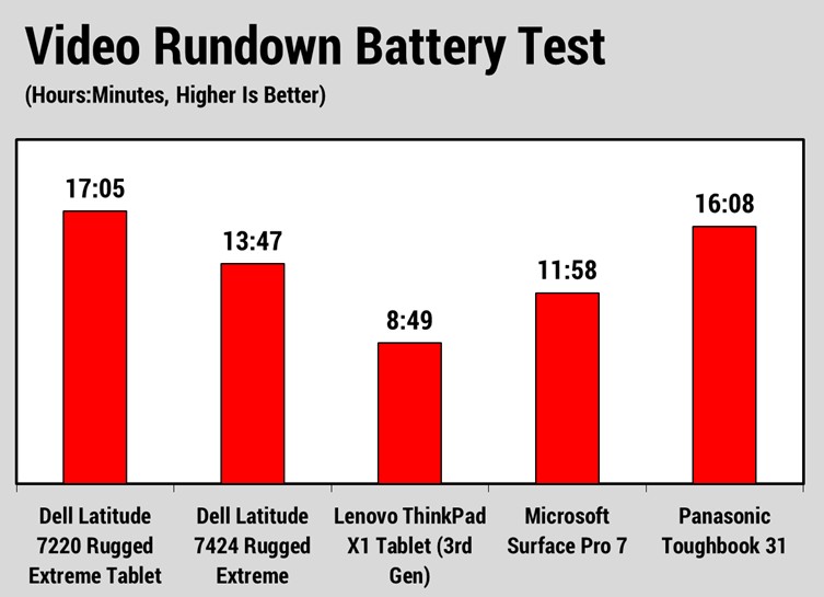 Đánh giá Dell Latitude 7220 Rugged Extreme Tablet: Chiếc máy tính bảng siêu bền cho mọi môi trường khắc nghiệt! 38 Dell Latitude 7220 Rugged Extreme Tablet 2