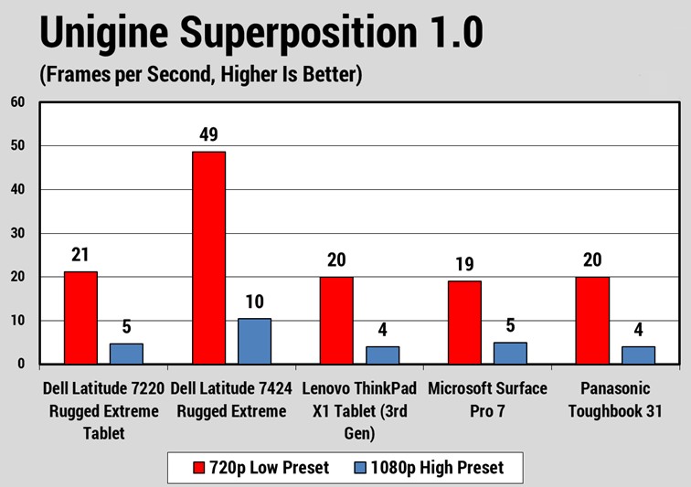 Đánh giá Dell Latitude 7220 Rugged Extreme Tablet: Chiếc máy tính bảng siêu bền cho mọi môi trường khắc nghiệt! 37 Dell Latitude 7220 Rugged Extreme Tablet 3