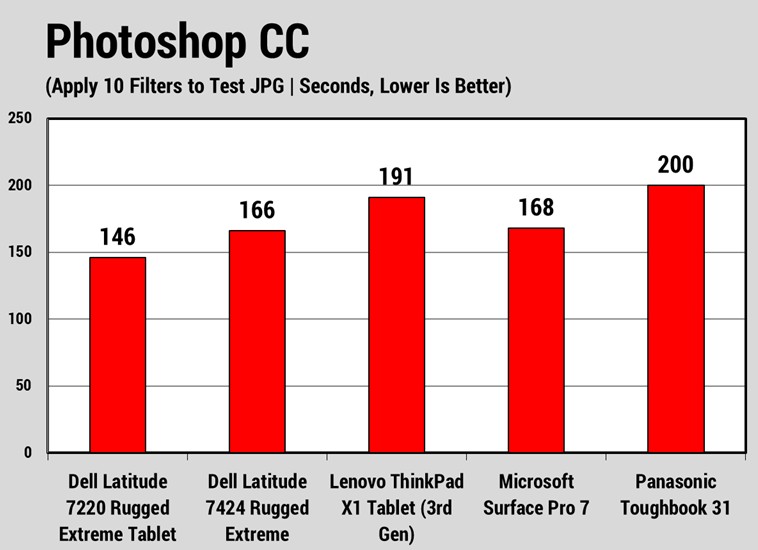 Đánh giá Dell Latitude 7220 Rugged Extreme Tablet: Chiếc máy tính bảng siêu bền cho mọi môi trường khắc nghiệt! 35 Dell Latitude 7220 Rugged Extreme Tablet 4