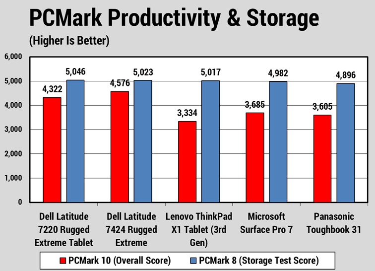 Đánh giá Dell Latitude 7220 Rugged Extreme Tablet: Chiếc máy tính bảng siêu bền cho mọi môi trường khắc nghiệt! 32 Dell Latitude 7220 Rugged Extreme Tablet 7