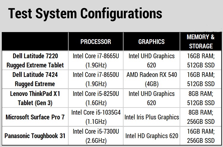 Đánh giá Dell Latitude 7220 Rugged Extreme Tablet: Chiếc máy tính bảng siêu bền cho mọi môi trường khắc nghiệt! 31 Dell Latitude 7220 Rugged Extreme Tablet 8