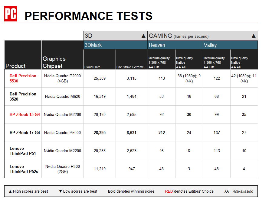 Đánh giá Dell Precision 5530: Chiếc laptop mạnh mẽ với CPU Xeon, GPU Quadro và thiết kế mỏng nhẹ đột phá 17 Dell Precision 5530 1