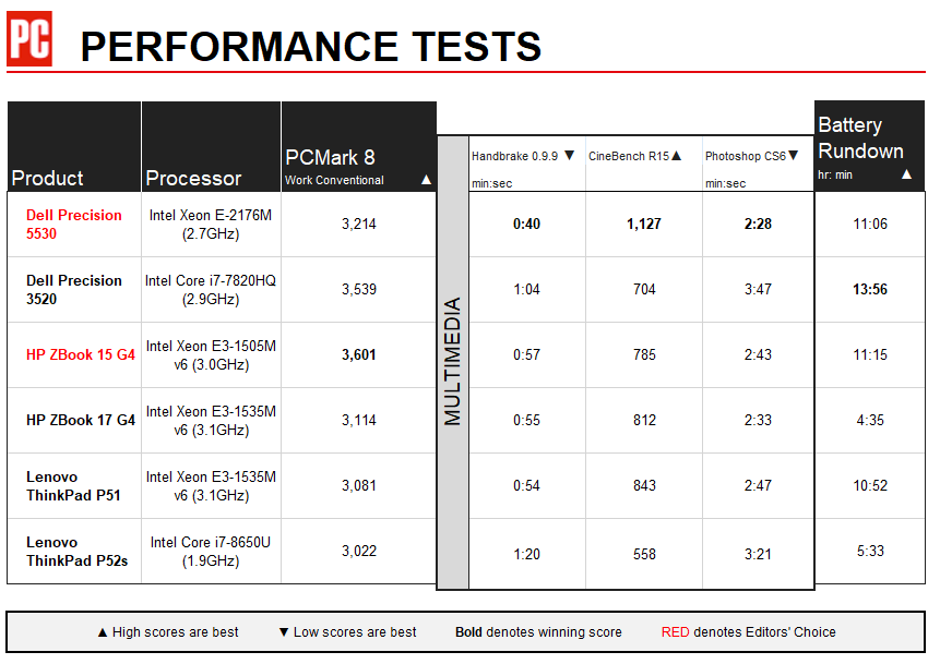 Đánh giá Dell Precision 5530: Chiếc laptop mạnh mẽ với CPU Xeon, GPU Quadro và thiết kế mỏng nhẹ đột phá 16 Dell Precision 5530 2