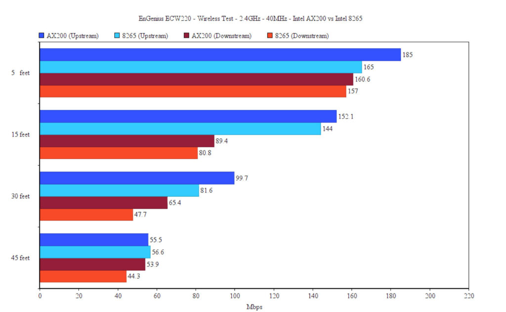 Đánh giá chi tiết EnGenius ECW220 WiFi 6: Lựa chọn tối ưu cho hệ thống mạng văn phòng và SMB! 21 EnGenius ECW220 WiFi 6 4