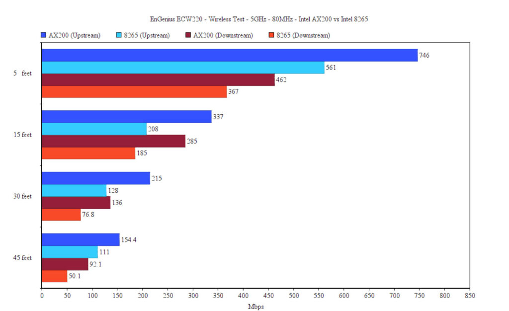Đánh giá chi tiết EnGenius ECW220 WiFi 6: Lựa chọn tối ưu cho hệ thống mạng văn phòng và SMB! 20 EnGenius ECW220 WiFi 6 5