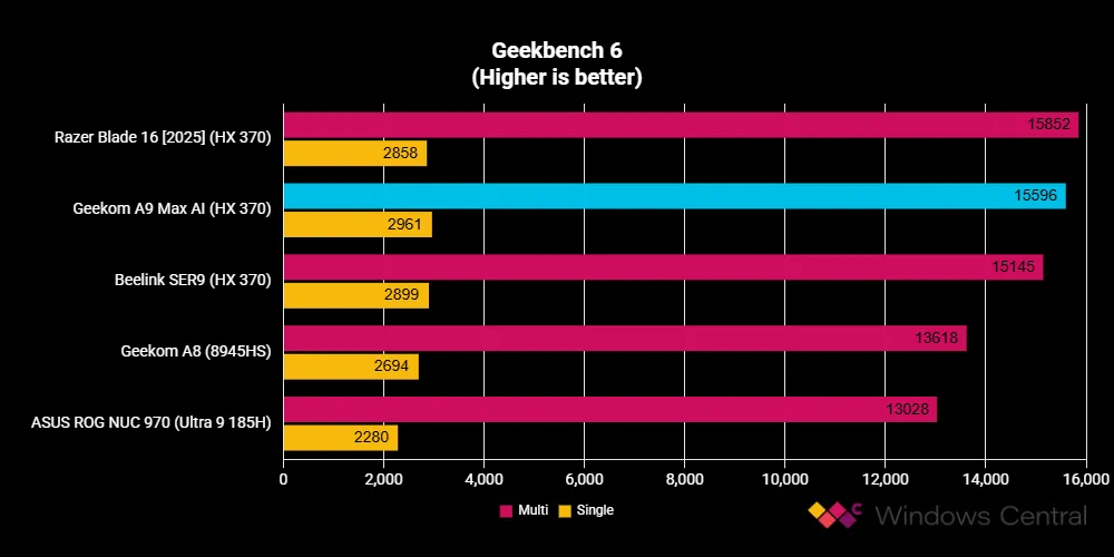 Geekom A9 Max: PC Mini nhỏ gọn, mạnh mẽ cho không gian hiện đại 20 Geekom A9 Max 9