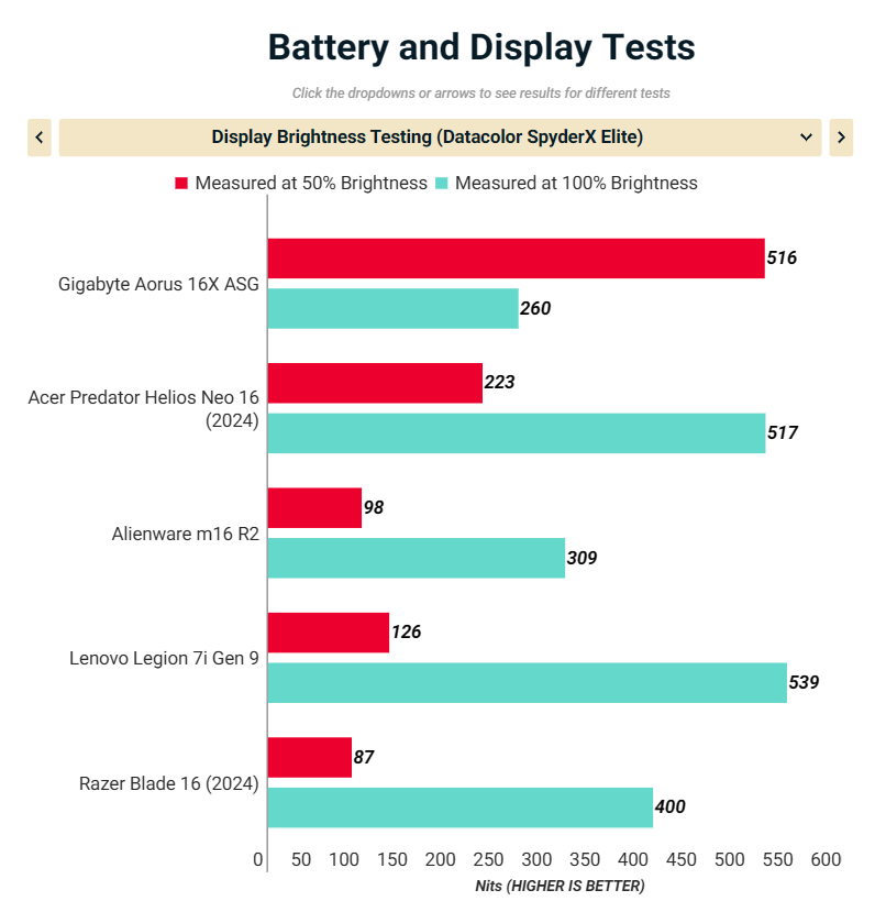 Đánh giá Gigabyte Aorus 16X ASG (2024): Một chiếc laptop gaming đẹp mắt, hiệu năng ấn tượng! 54 Gigabyte Aorus 16X ASG 2024 1
